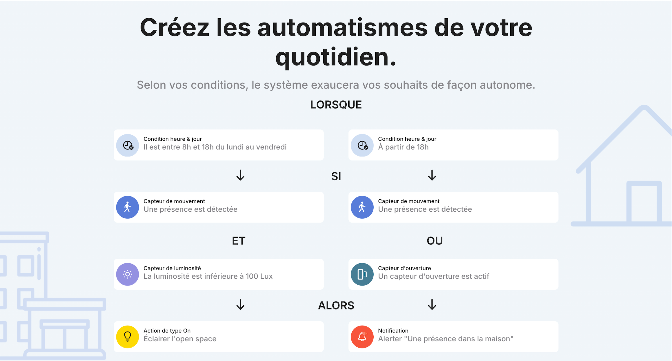 Sections de la page d’accueil orientées usages concrets.